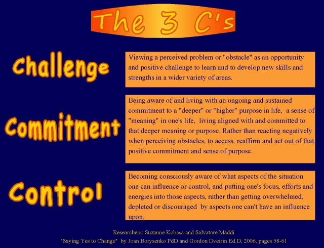 3 c's challenge commitment control explaining ideas