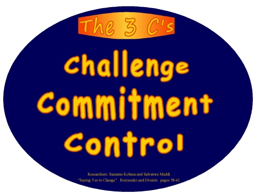 3 c's challenge commitment control oval reminder