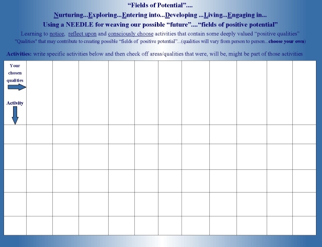 values and activities blank chart